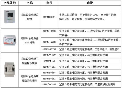 安科瑞智能消防產(chǎn)品在酒店行業(yè)中的應(yīng)用實踐與價值提升