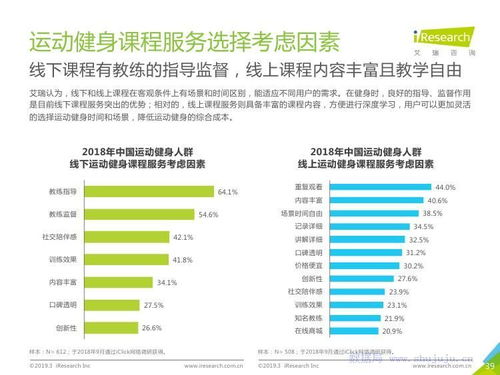 中國(guó)運(yùn)動(dòng)健身行業(yè)發(fā)展趨勢(shì)白皮書 運(yùn)動(dòng)咨詢服務(wù)的前景與機(jī)遇