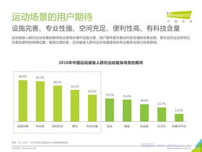 全民健身時(shí)代的科技服務(wù)變革——中國運(yùn)動(dòng)健身行業(yè)發(fā)展趨勢解析