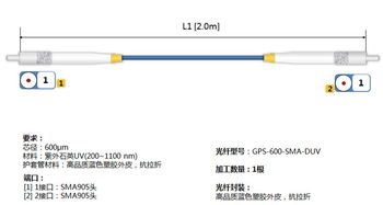 光譜分析傳輸光纖 信息技術(shù)領(lǐng)域的關(guān)鍵組件與廠商供應(yīng)趨勢(shì)
