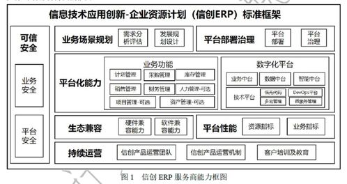 遠(yuǎn)光軟件參與編制《信創(chuàng)ERP能力要求》標(biāo)準(zhǔn)正式發(fā)布 助推國(guó)產(chǎn)軟件自主創(chuàng)新