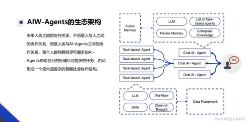 AI Agent 引領(lǐng)軟件開(kāi)發(fā)革命的未來(lái)之路